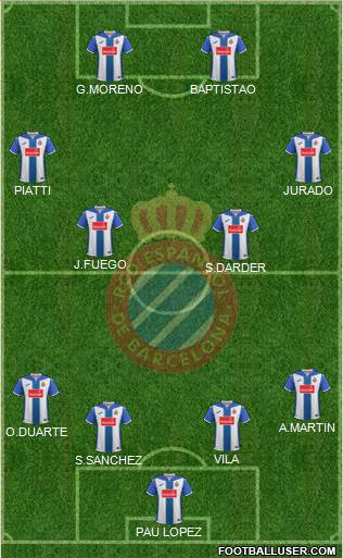 R.C.D. Espanyol de Barcelona S.A.D. Formation 2017