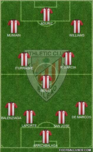 Bilbao Athletic Formation 2017