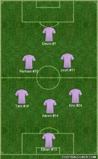 Championship Manager Team Formation 2017