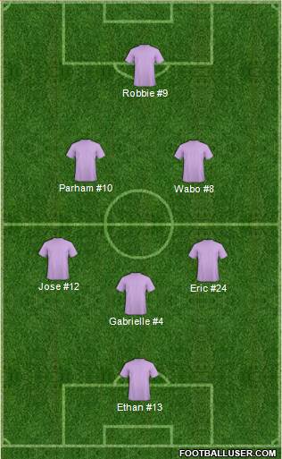Championship Manager Team Formation 2017