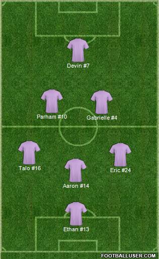 Championship Manager Team Formation 2017
