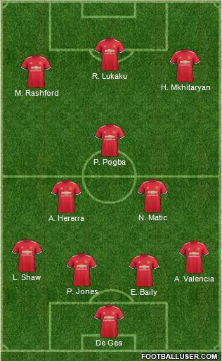Manchester United Formation 2017