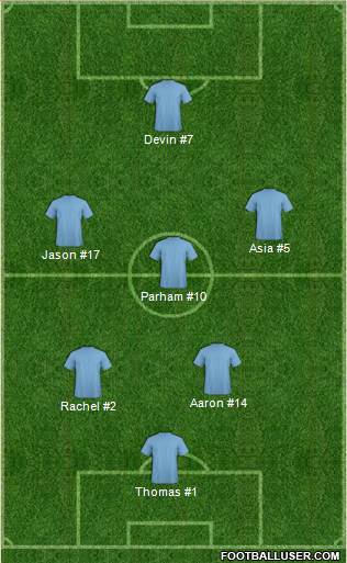 Championship Manager Team Formation 2017