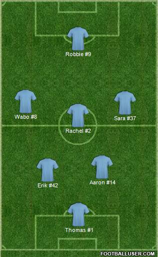 Championship Manager Team Formation 2017