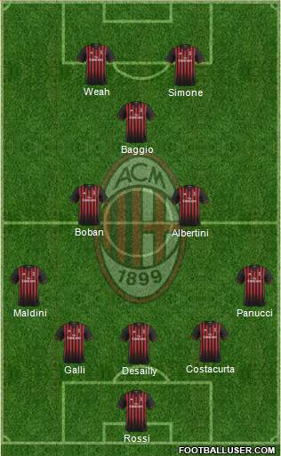 A.C. Milan Formation 2017