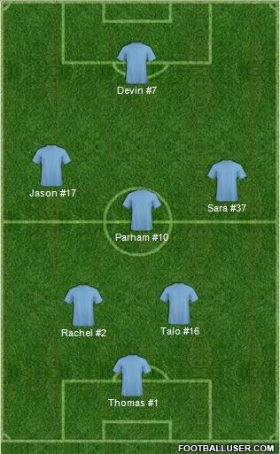 Championship Manager Team Formation 2017