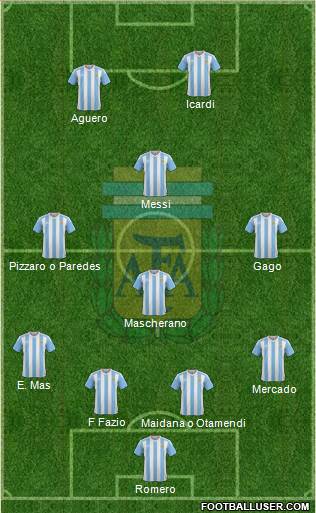 Argentina Formation 2017