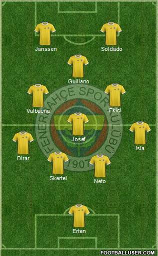 Fenerbahçe SK Formation 2017