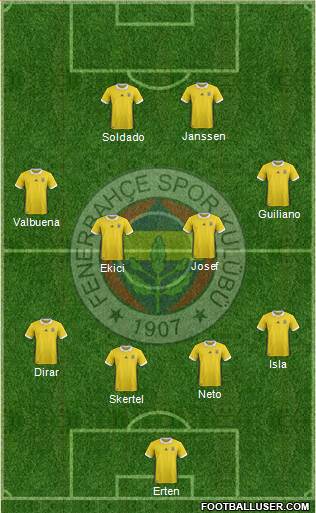 Fenerbahçe SK Formation 2017