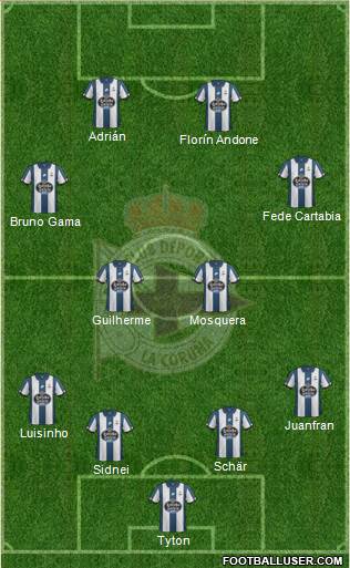 R.C. Deportivo de La Coruña S.A.D. Formation 2017