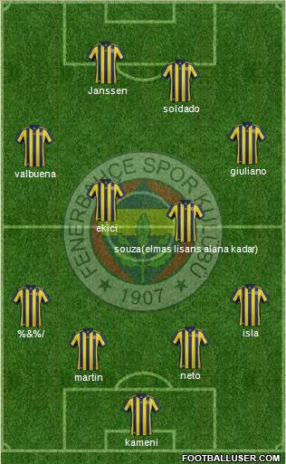 Fenerbahçe SK Formation 2017