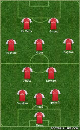 Arsenal Formation 2017
