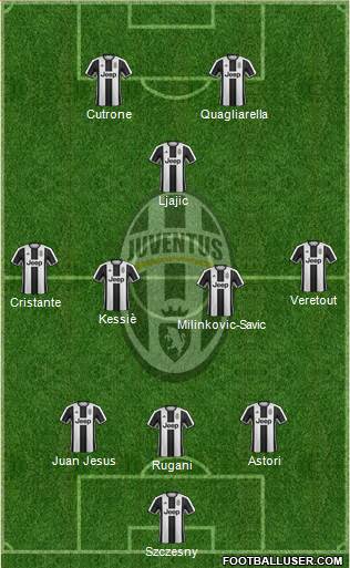Juventus Formation 2017