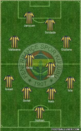 Fenerbahçe SK Formation 2017