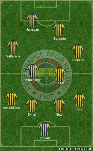 Fenerbahçe SK Formation 2017