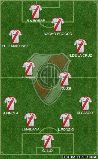 River Plate Formation 2017