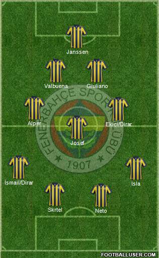 Fenerbahçe SK Formation 2017