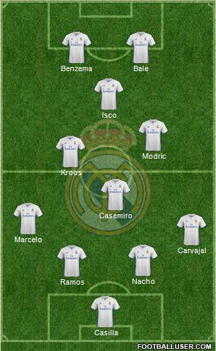 Real Madrid C.F. Formation 2017