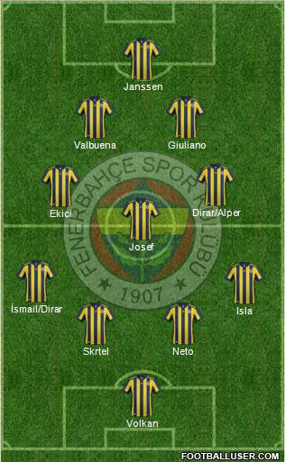 Fenerbahçe SK Formation 2017