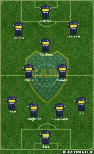 Boca Juniors Formation 2017