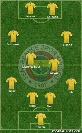 Fenerbahçe SK Formation 2017