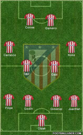 C. Atlético Madrid S.A.D. Formation 2017