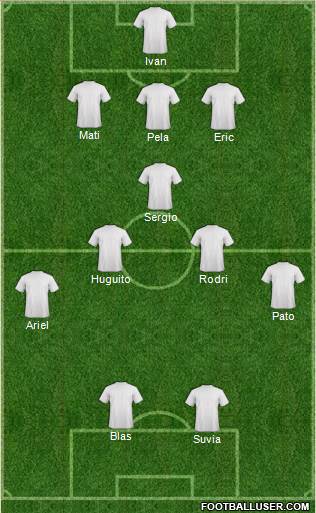 Champions League Team Formation 2017