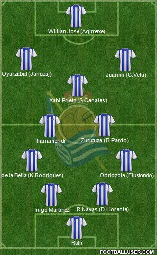 Real Sociedad C.F. B Formation 2017