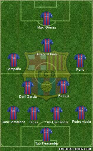 F.C. Barcelona Formation 2017