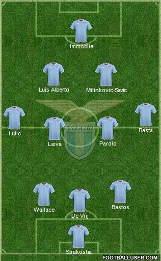 S.S. Lazio Formation 2017
