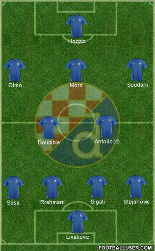 NK Dinamo Formation 2017