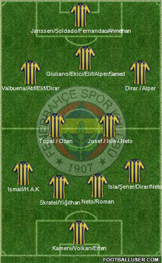 Fenerbahçe SK Formation 2017