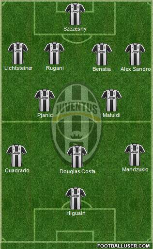 Juventus Formation 2017