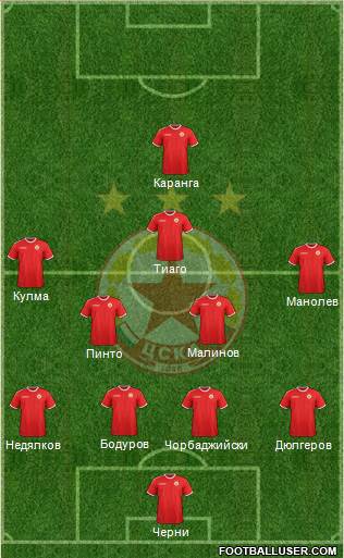 CSKA (Sofia) Formation 2017