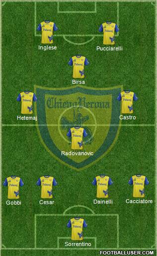 Chievo Verona Formation 2017