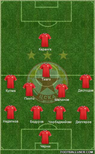 CSKA (Sofia) Formation 2017
