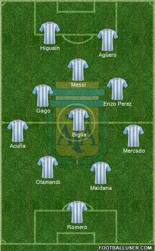 Argentina Formation 2017