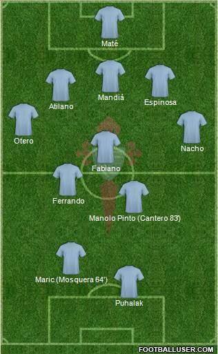 R.C. Celta S.A.D. Formation 2017