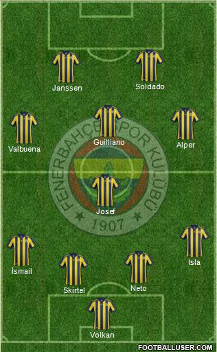 Fenerbahçe SK Formation 2017