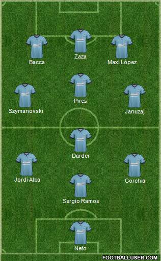Sydney FC Formation 2017