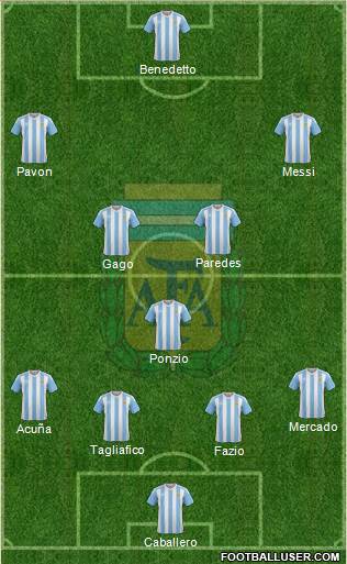 Argentina Formation 2017