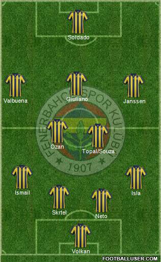 Fenerbahçe SK Formation 2017