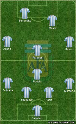Argentina Formation 2017
