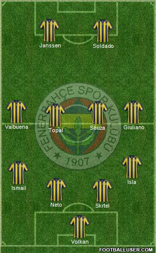 Fenerbahçe SK Formation 2017