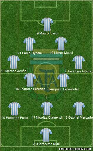 Argentina Formation 2017