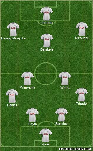Tottenham Hotspur Formation 2017