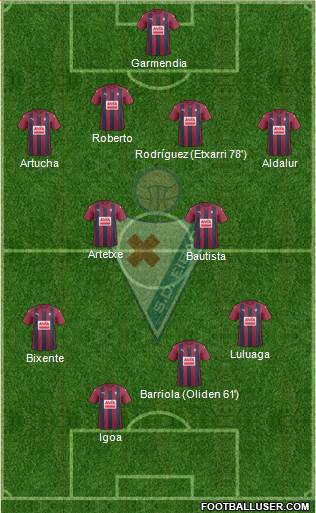 S.D. Eibar S.A.D. Formation 2017