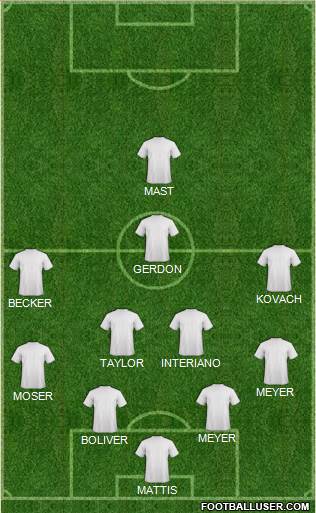 Dream Team Formation 2017