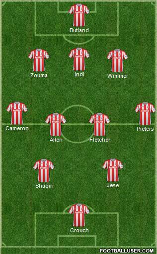 Stoke City Formation 2017
