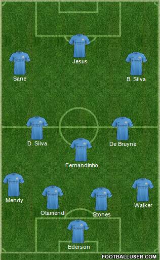 Manchester City Formation 2017